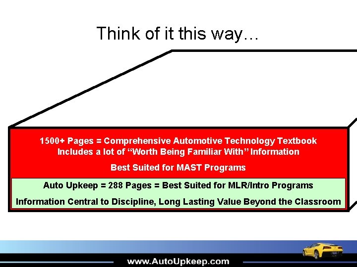 Think of it this way… 1500+ Pages = Comprehensive Automotive Technology Textbook Includes a