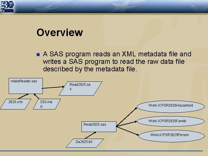 Overview n A SAS program reads an XML metadata file and writes a SAS