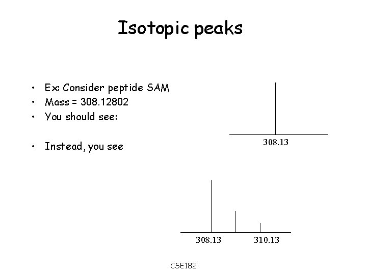 Isotopic peaks • Ex: Consider peptide SAM • Mass = 308. 12802 • You