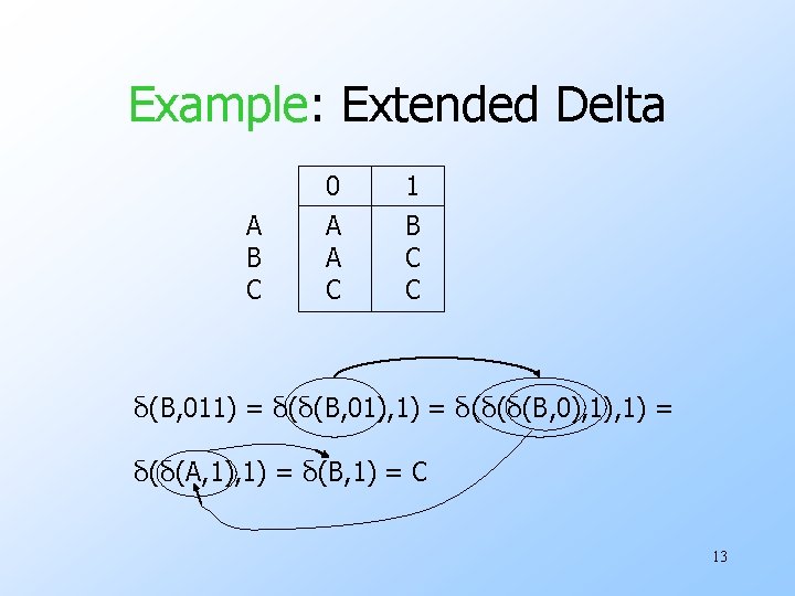 Example: Extended Delta A B C 0 1 A A C B C C