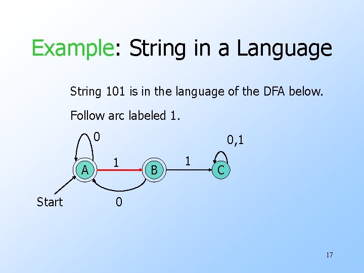 Example: String in a Language String 101 is in the language of the DFA