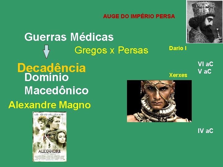 AUGE DO IMPÉRIO PERSA Guerras Médicas Gregos x Persas Decadência Domínio Macedônico Dario I