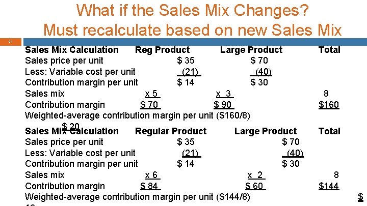 What if the Sales Mix Changes? Must recalculate based on new Sales Mix 41
