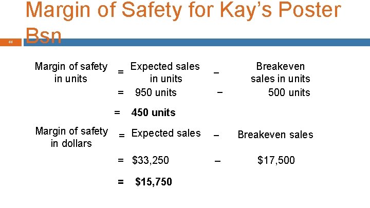 44 Margin of Safety for Kay’s Poster Bsn Margin of safety in units Expected