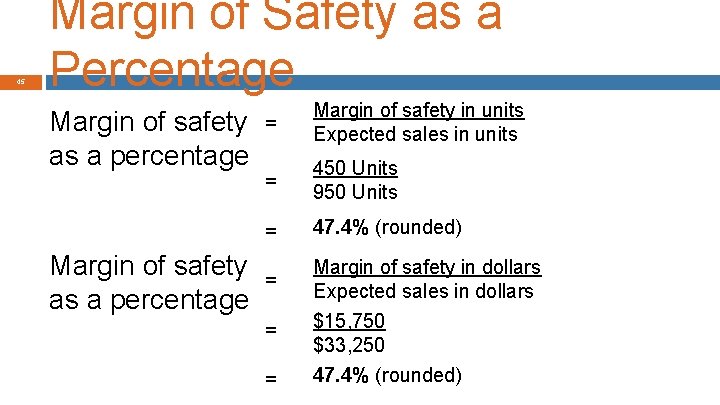 45 Margin of Safety as a Percentage Margin of safety as a percentage =