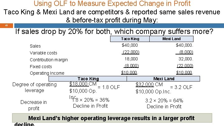 Using OLF to Measure Expected Change in Profit Taco King & Mexi Land are