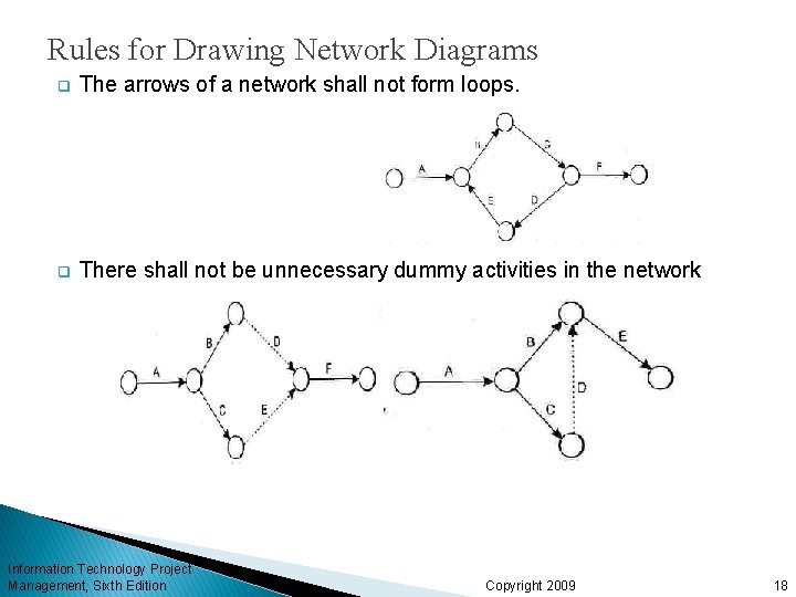 Rules for Drawing Network Diagrams q The arrows of a network shall not form