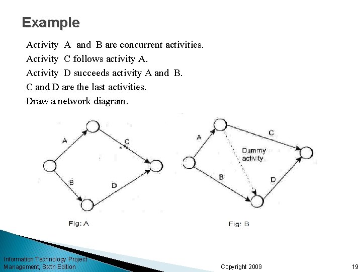 Example Activity A and B are concurrent activities. Activity C follows activity A. Activity
