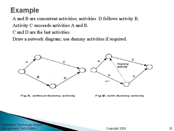 Example A and B are concurrent activities; activities D follows activity B. Activity C