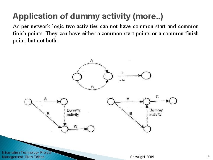 Application of dummy activity (more. . ) As per network logic two activities can
