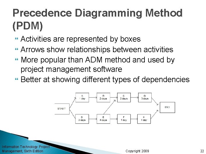 Precedence Diagramming Method (PDM) Activities are represented by boxes Arrows show relationships between activities
