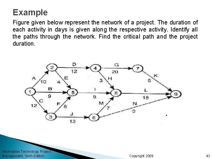 Example Figure given below represent the network of a project. The duration of each