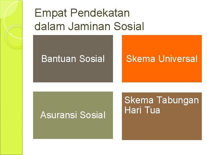 Empat Pendekatan dalam Jaminan Sosial Bantuan Sosial Asuransi Sosial Skema Universal Skema Tabungan Hari