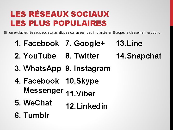 LES RÉSEAUX SOCIAUX LES PLUS POPULAIRES Si l’on exclut les réseaux sociaux asiatiques ou