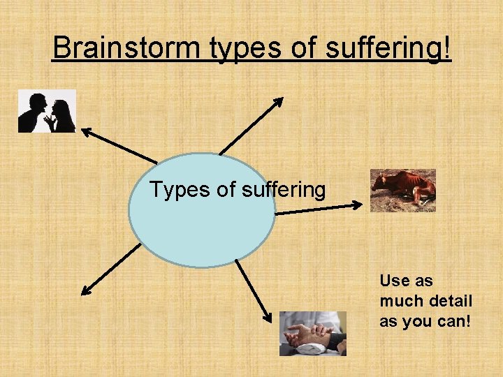 Brainstorm types of suffering! Types of suffering Use as much detail as you can!