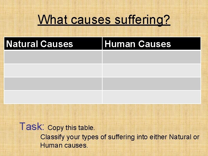 What causes suffering? Natural Causes Human Causes Task: Copy this table. Classify your types