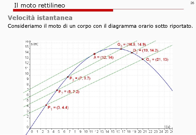 Il moto rettilineo 26 Velocità istantanea Consideriamo il moto di un corpo con il