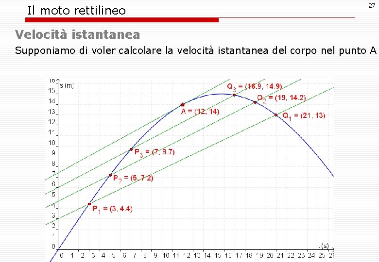 Il moto rettilineo 27 Velocità istantanea Supponiamo di voler calcolare la velocità istantanea del Il moto rettilineo 27 Velocità istantanea Supponiamo di voler calcolare la velocità istantanea del