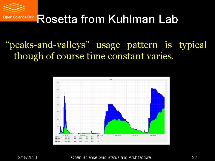 Rosetta from Kuhlman Lab “peaks-and-valleys” usage pattern is typical though of course time constant Rosetta from Kuhlman Lab “peaks-and-valleys” usage pattern is typical though of course time constant