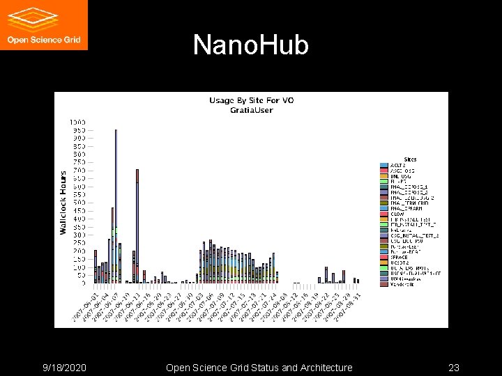 Nano. Hub 9/18/2020 Open Science Grid Status and Architecture 23 Nano. Hub 9/18/2020 Open Science Grid Status and Architecture 23