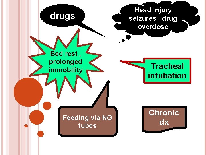 drugs Bed rest , prolonged immobility Feeding via NG tubes Head injury seizures ,