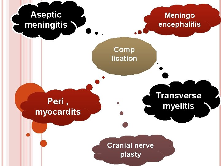 Aseptic meningitis Meningo encephalitis Comp lication Transverse myelitis Peri , myocardits Cranial nerve plasty