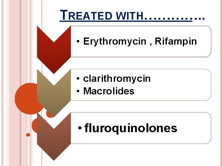 TREATED WITH…………. . • Erythromycin , Rifampin • clarithromycin • Macrolides • fluroquinolones 