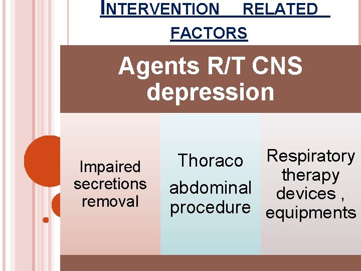 INTERVENTION RELATED FACTORS Agents R/T CNS depression Impaired secretions removal Thoraco Respiratory therapy abdominal
