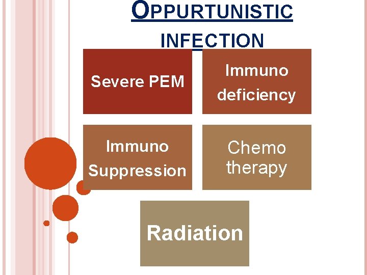 OPPURTUNISTIC INFECTION Severe PEM Immuno deficiency Immuno Suppression Chemo therapy Radiation 