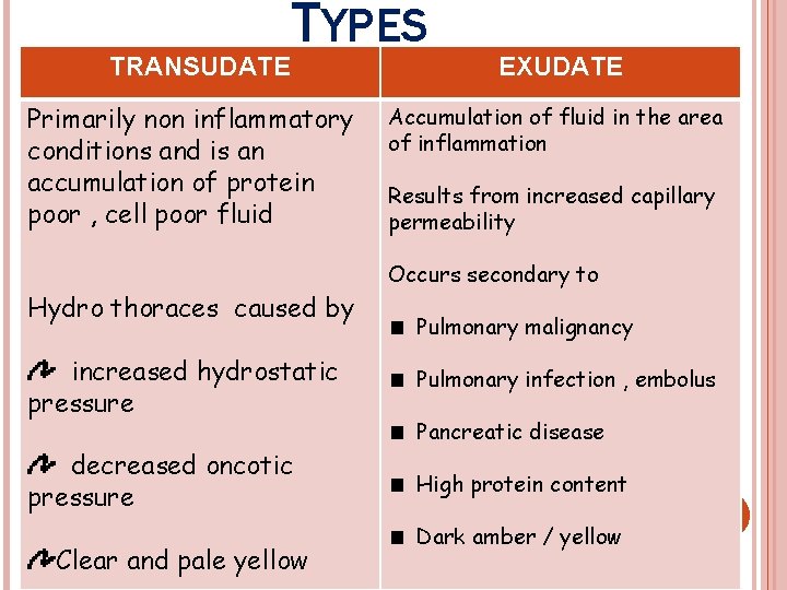 TRANSUDATE TYPES Primarily non inflammatory conditions and is an accumulation of protein poor ,