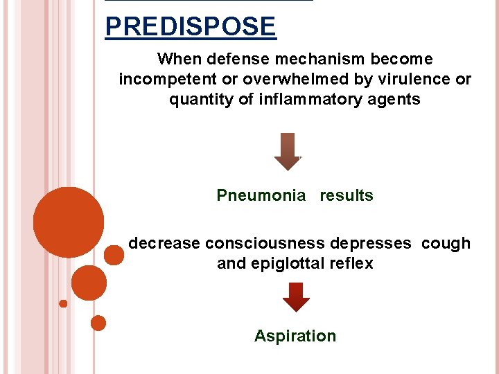 PREDISPOSE When defense mechanism become incompetent or overwhelmed by virulence or quantity of inflammatory