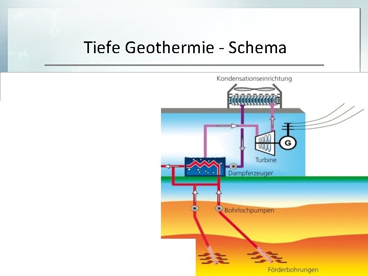 Tiefe Geothermie - Schema 15 