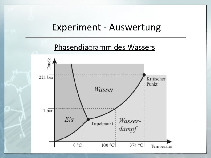Experiment - Auswertung Phasendiagramm des Wassers 21 