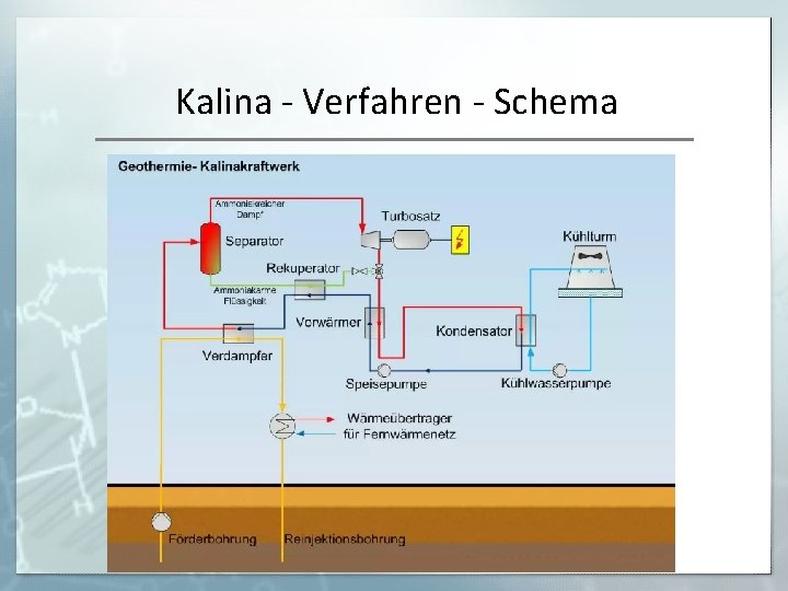 Kalina - Verfahren - Schema 25 