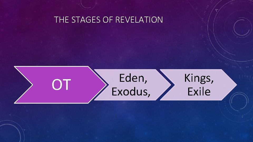 THE STAGES OF REVELATION OT Eden, Exodus, Kings, Exile 