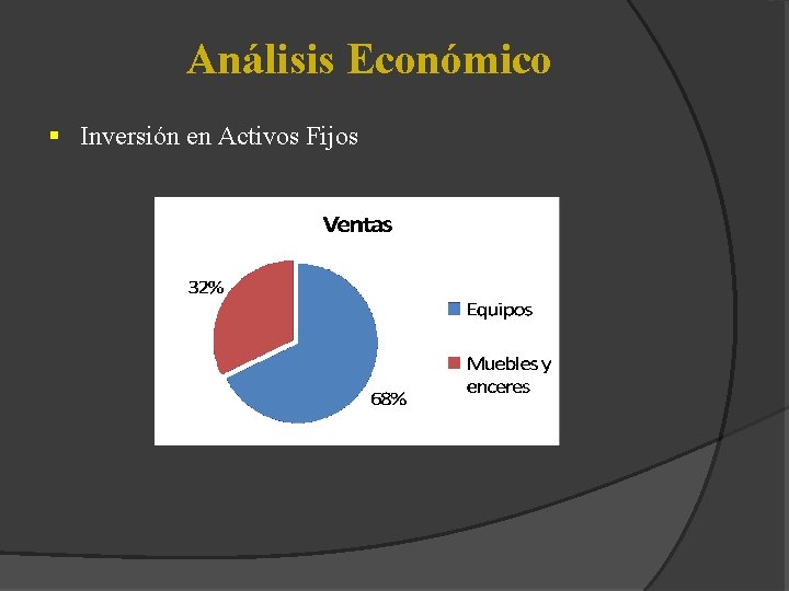 Análisis Económico § Inversión en Activos Fijos 