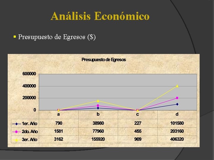 Análisis Económico § Presupuesto de Egresos ($) 