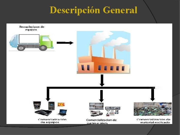 Descripción General 