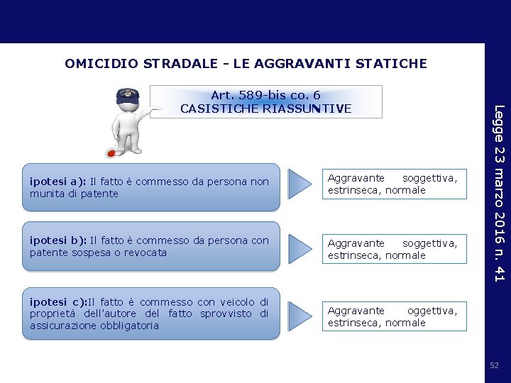 OMICIDIO STRADALE - LE AGGRAVANTI STATICHE ipotesi a): Il fatto è commesso da persona