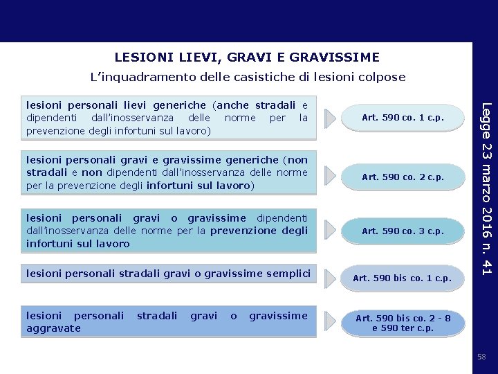 LESIONI LIEVI, GRAVI E GRAVISSIME L’inquadramento delle casistiche di lesioni colpose lesioni personali gravi