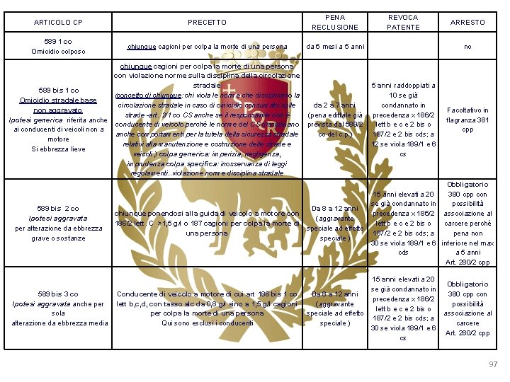 ARTICOLO CP PRECETTO PENA RECLUSIONE 589 1 co Omicidio colposo chiunque cagioni per colpa