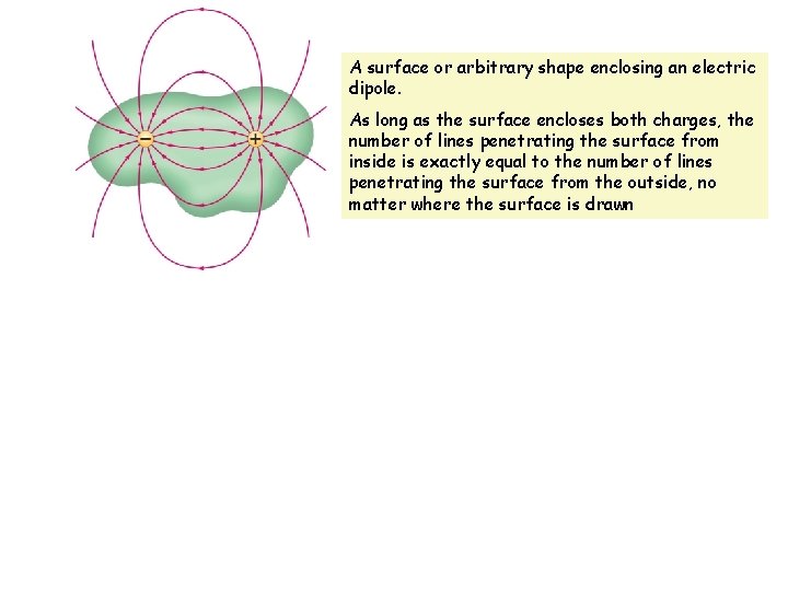 A surface or arbitrary shape enclosing an electric dipole. As long as the surface