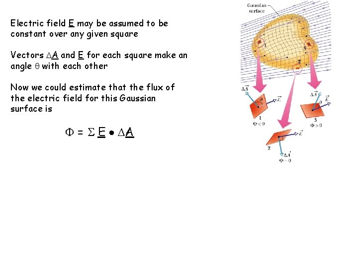 Electric field E may be assumed to be constant over any given square Vectors