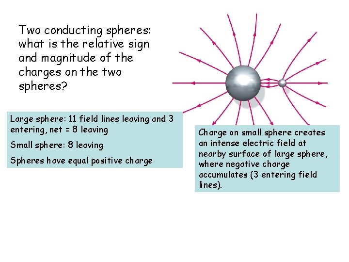 Two conducting spheres: what is the relative sign and magnitude of the charges on