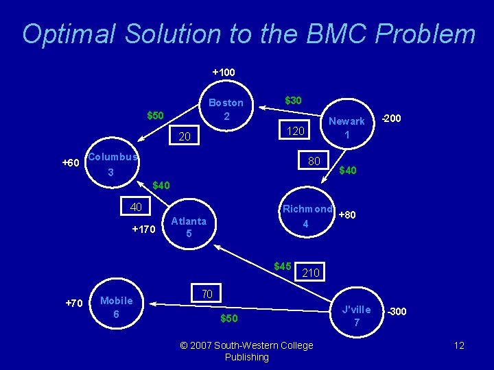 Optimal Solution to the BMC Problem +100 Boston 2 $50 Newark 1 120 20