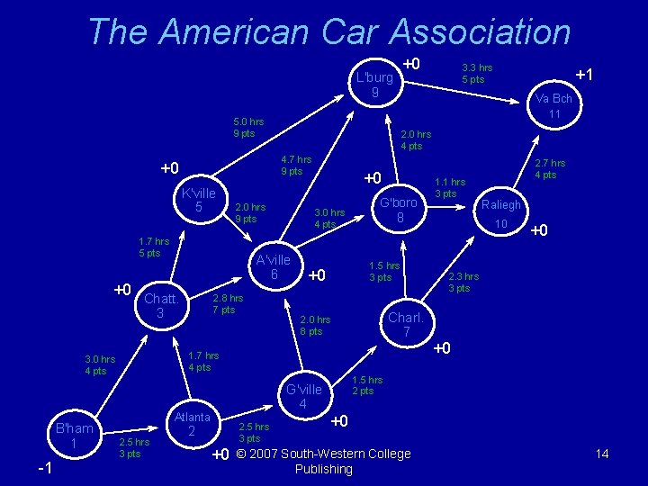The American Car Association +0 L'burg 9 11 2. 0 hrs 9 pts 1.