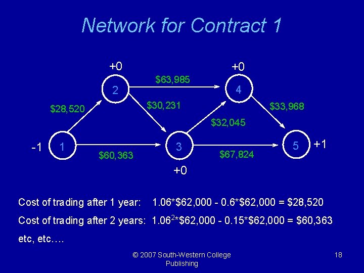 Network for Contract 1 +0 +0 $63, 985 2 4 $30, 231 $28, 520