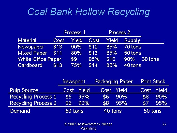 Coal Bank Hollow Recycling Process 1 Material Cost Newspaper $13 Mixed Paper $11 White