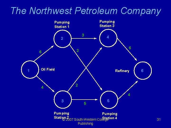 The Northwest Petroleum Company Pumping Station 3 Pumping Station 1 3 2 6 1