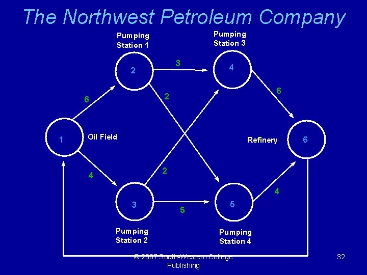 The Northwest Petroleum Company Pumping Station 3 Pumping Station 1 3 2 6 1